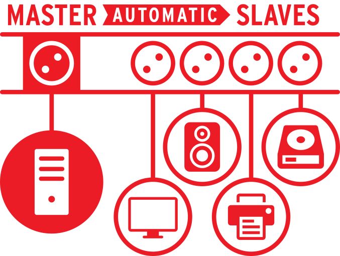 Produktbild Brennenstuhl Premium Protect Line Master Slave Steckdosenleiste 11 fach mit 2 Schalter und Üb bild 10