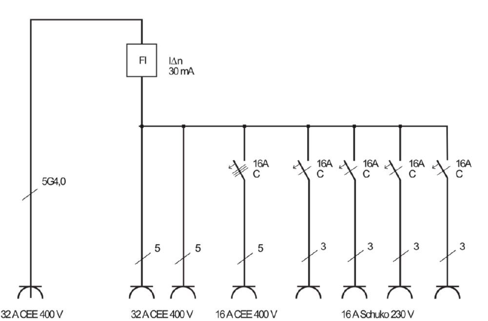 Produktbild Brennenstuhl Stromverteiler tragbar 2 x 32 A und 1 x 16 A CEE Steckdosen bild 7