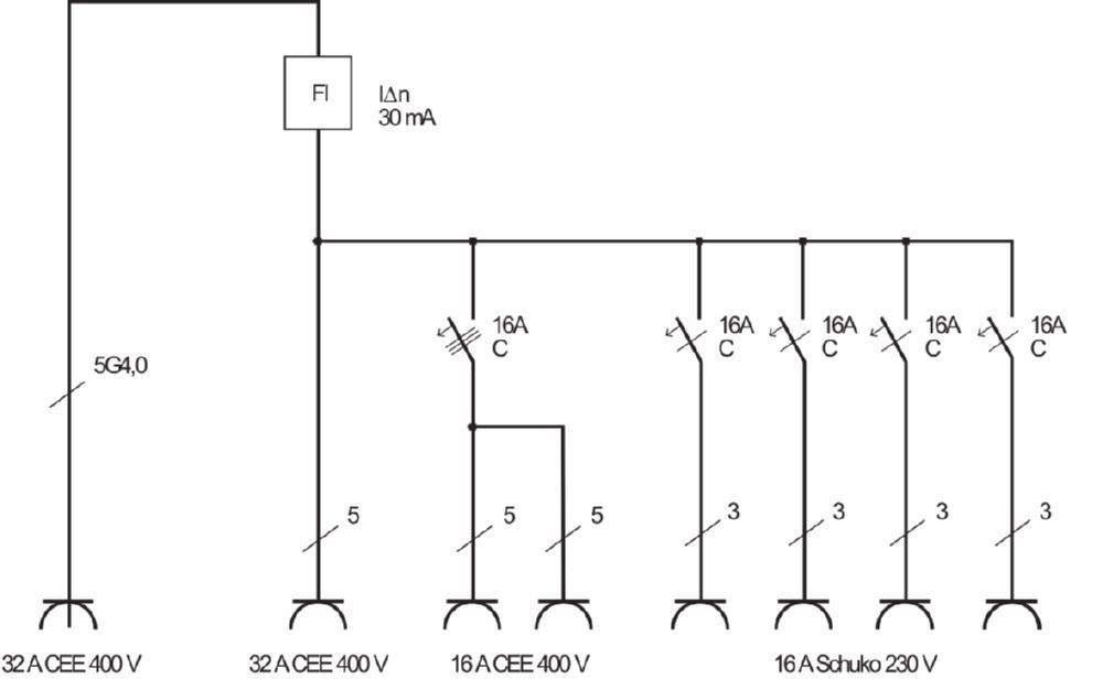 Produktbild Brennenstuhl Tragbarer Stromverteiler 1 x 32 A und 2 x 16 A CEE Steckdosen bild 5