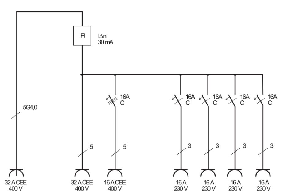 Produktbild Brennenstuhl Tragbarer Stromverteiler Wandverteiler 32 A bild 2