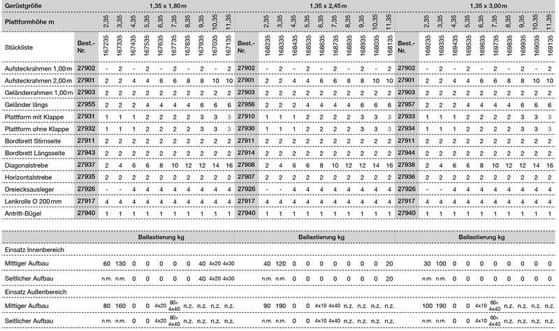 Produktbild Günzburger Rollgerüst mit flex Auslegern Doppelplattform AH 7,40 Meter Länge 1,80 Meter bild 4