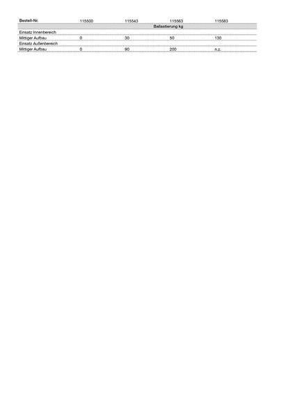 Produktbild Günzburger Klappgerüst mit Dreifach Plattform 4,4 Meter Arbeitshöhe bild 3