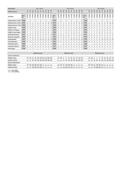Produktbild Günzburger Rollgerüst mit Fahrbalken Doppelplattform AH 4,50 Meter Länge 3,00 Meter bild 3