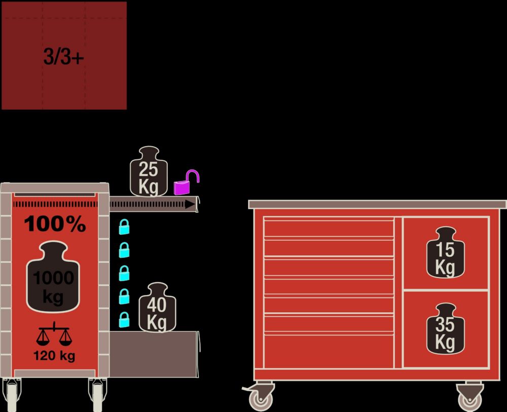 Produktbild Hazet Fahrbare Werkbank Assistent 179NW 230 Teilen L 1150 x B 600 x H 964 mm bild 5