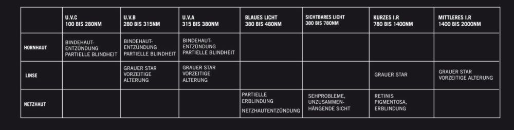 Produktbild Ersatzgläser für Brillen Uranus und 870 bild 3
