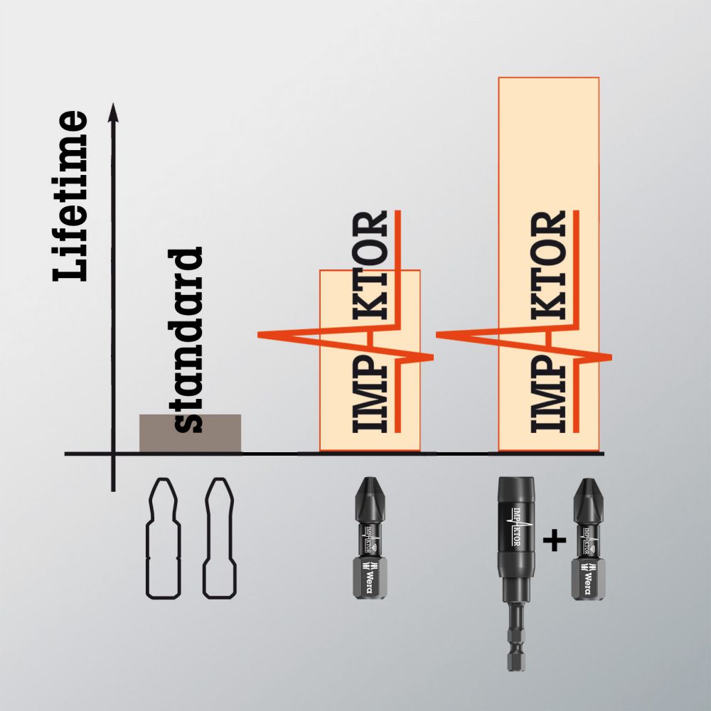 Produktbild Wera Bit 1/4" DIN3126 E6,3 PH3x 50mm Impaktor bild 4