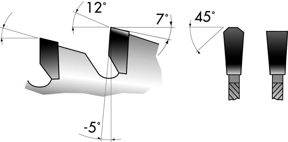 Produktbild FORUM Kreissägeblatt HW-NE-n. 305X3,2X30-80Z bild 2