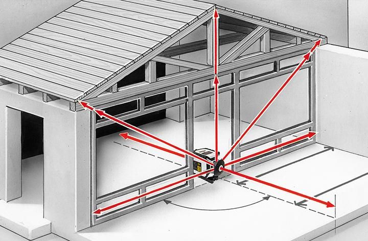 Produktbild Laserliner Rotationslaser Set Cubus 210 S Set 150 cm bild 11