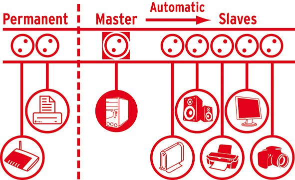 Produktbild Brennenstuhl Automatiksteckdosenleiste Secure Tec mit Überspannungsschutz 19.500A für 8 Steckplätze bild 3