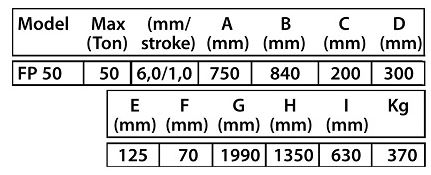 Produktbild Compac Werkstattpresse FP50 m. Fußpumpe, 50t bild 6