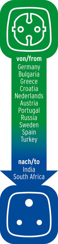 Produktbild Brennenstuhl Reisestecker Schutzkontakt - Südafrika Indien bild 2