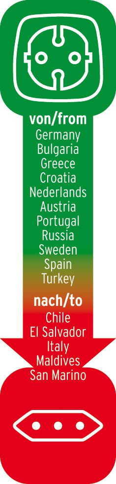 Produktbild Brennenstuhl Reisestecker Schutzkontakt - Italien bild 2