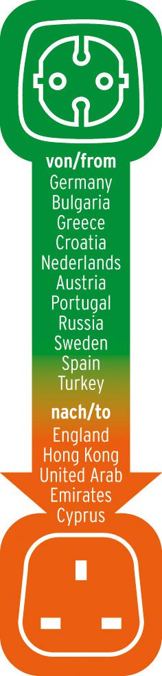 Produktbild Brennenstuhl Reisestecker Schutzkontakt - GB bild 2