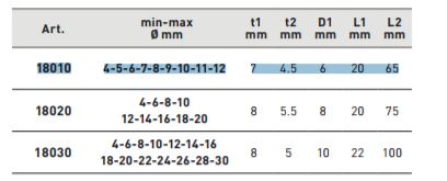 Produktbild KRAFTWERK Stufenbohrer HSS-E Co5 4-12 mm bild 2