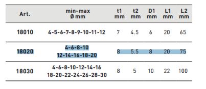 Produktbild KRAFTWERK Stufenbohrer HSS-E Co5 4-20 mm bild 2