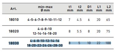 Produktbild KRAFTWERK Stufenbohrer HSS-E Co5 4-30 mm bild 2
