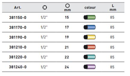 Produktbild KRAFTWERK Schlag Steckschlüssel Einsatz 1/2" 17mm lang bild 2
