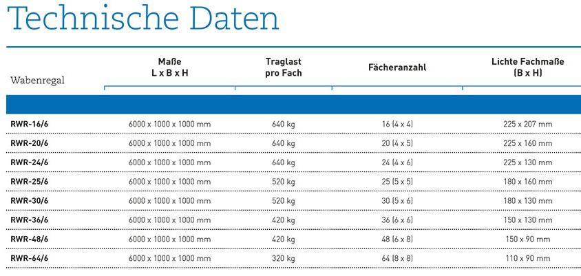 Produktbild RR Wabenregal Typ RWR24 6 1000x6000x1000 RAL2004 bild 3