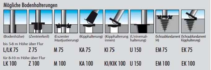 Bodenhalterungen