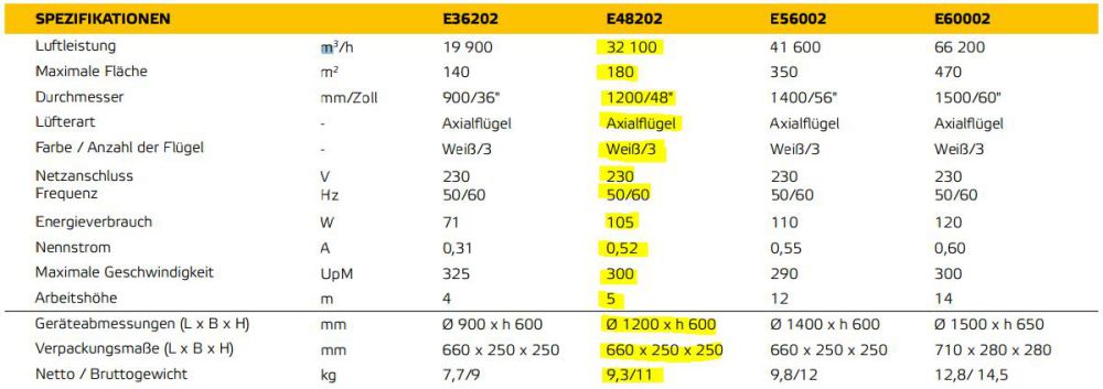 E48202
