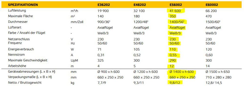 E56002