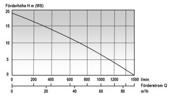 Produktbild Mast Abwassertauchpumpe ATP 15 L 230 V Tauchpumpe bild 2
