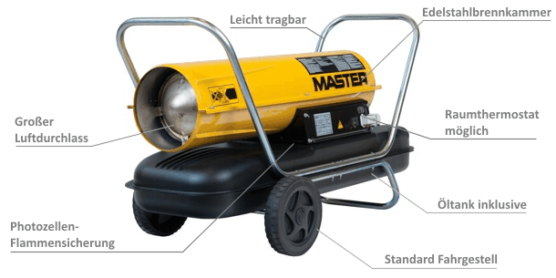 Produktbild MASTER Direkter Ölheizer MASTER B 100 CED bild 2