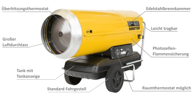 Produktbild MASTER  Hochdruck Ölheizgerät B 230 bild 2