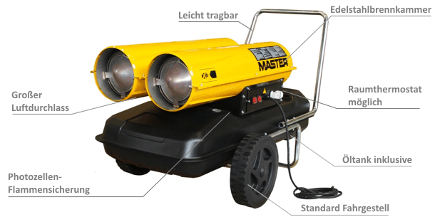 Produktbild MASTER Direkter Ölheizer MASTER B 300 CED bild 2