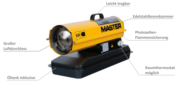 Produktbild MASTER Niederdruck Ölheizgerät B 35 CED bild 2