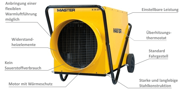 Produktbild MASTER Elektroheizer B 30 EPR bild 2