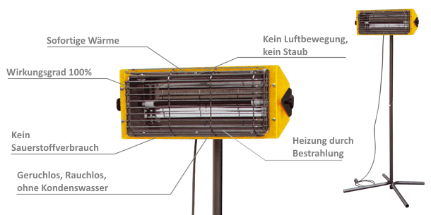 Produktbild MASTER Halogenstrahler HALL 1500 bild 3