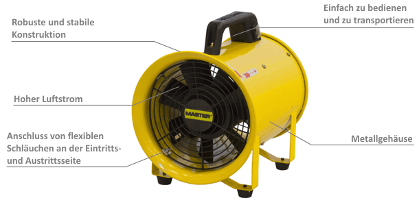 Produktbild MASTER BLM 6800 Gebläse bild 2