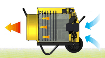 Produktbild MASTER Elektroheizer B 30 EPR bild 3