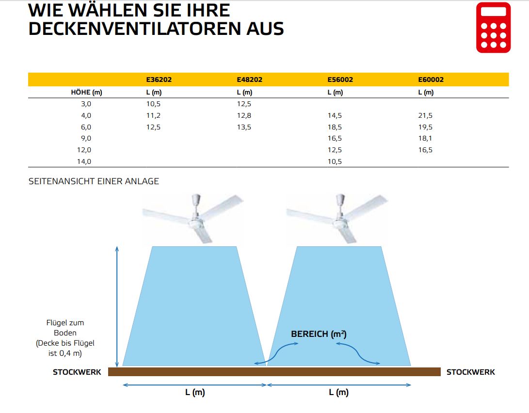Produktbild MASTER Industrie Deckenventilator E36202 bild 4