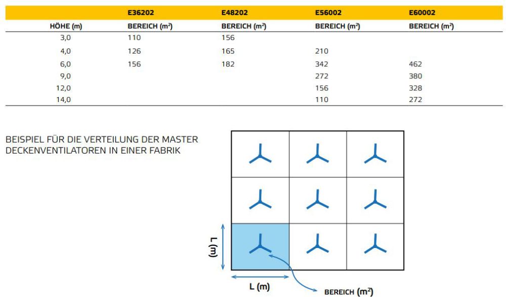 Produktbild MASTER Industrie Deckenventilator E48202 bild 3