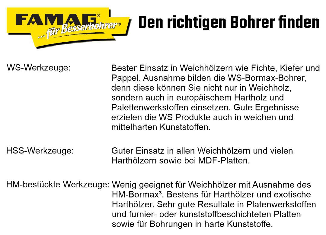 Produktbild Den richtigen FAMAG Bohrer finden bild 2