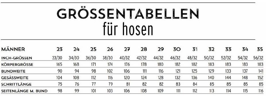 FHB Größentabelle Hosen Männer