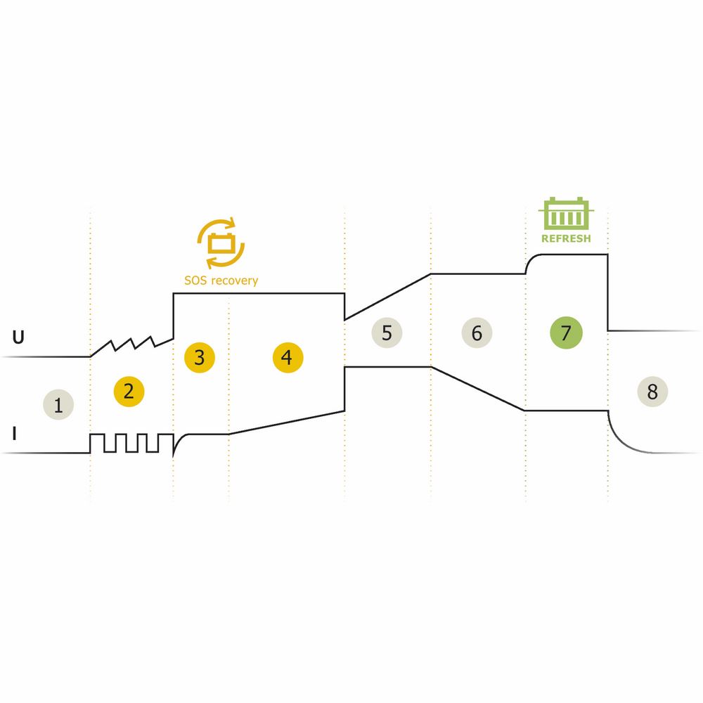 Produktbild Gys Ladegerät GYSFLASH 9.24 bild 4