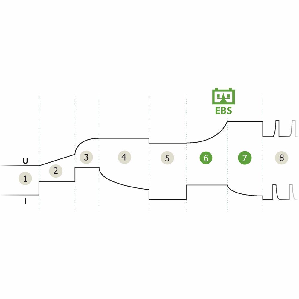 Produktbild Gys Ladegerät für 12V LiFePO4 Batterien GYSFLASH LITHIUM 6A bild 5