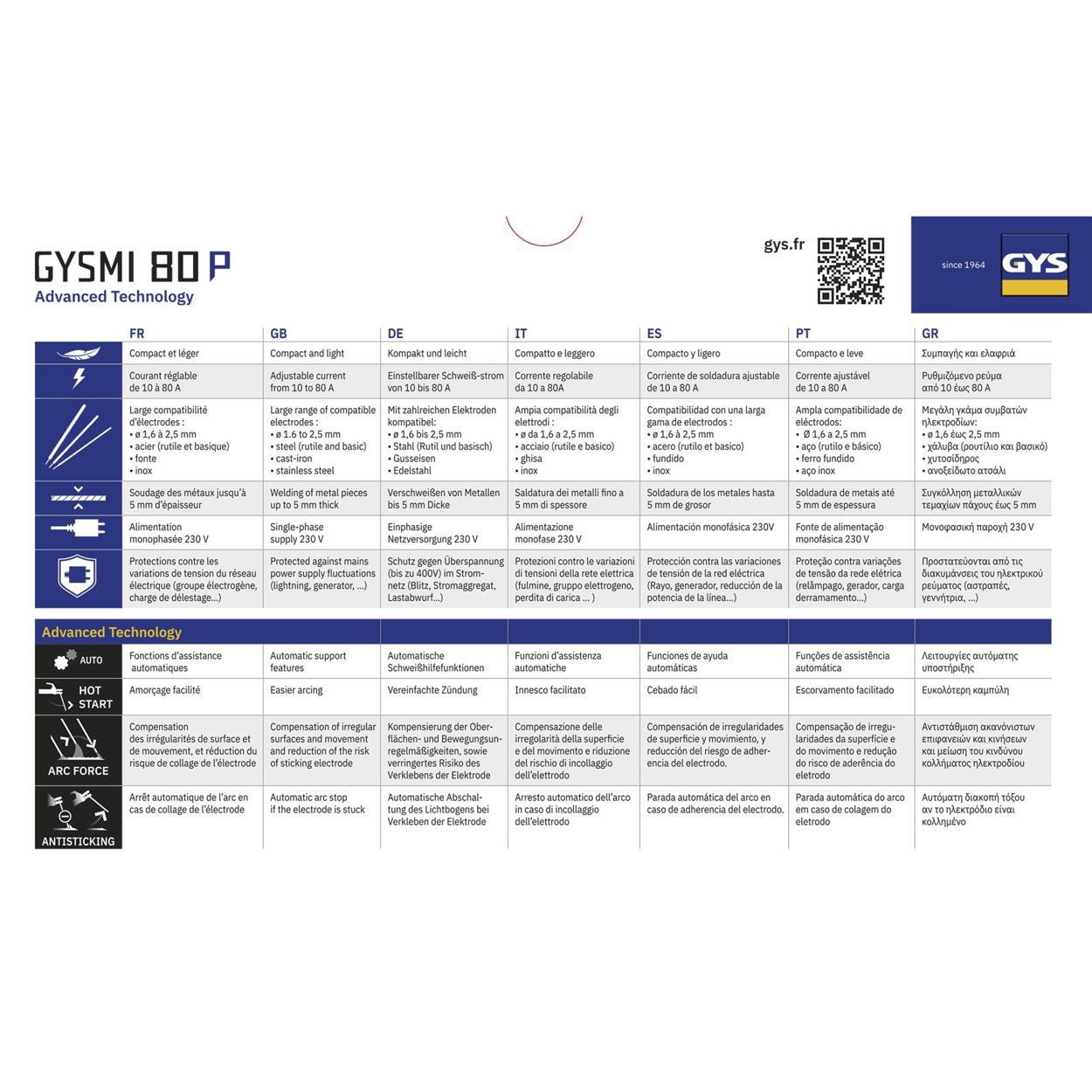 Produktbild Gys Schweißinverter GYSMI 80 P bild 2