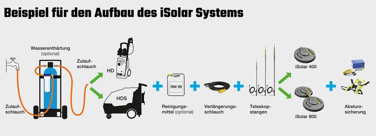 Produktbild KÄRCHER iSolar HD-Schlauch 10 bild 2
