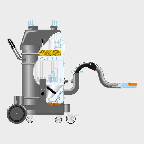 Produktbild Kärcher Industriestaubsauger IVR 100/40 Sc Funktion bild 5