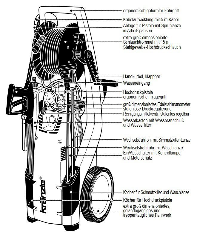 Produktbild Kränzle Hochdruckreiniger Profi 160 TS T - Ausstattung bild 6