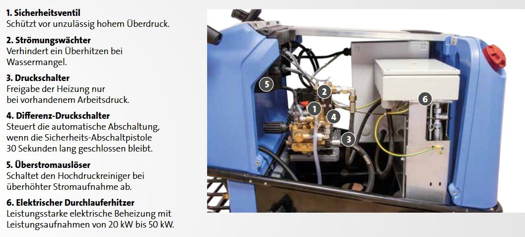 Produktbild Kränzle Hochdruckreiniger therm 603 E-M 36 mit Trommel Details bild 2