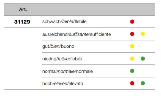 Produktbild KRAFTWERK Batterie Alternatortester bild 3