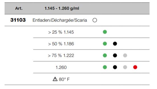 Produktbild KRAFTWERK Batteriesäure Tester bild 2