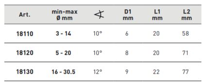 Produktbild KRAFTWERK Blechschälbohrer HSS-E Co5 16-30.5 mm bild 3