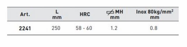 Produktbild KRAFTWERK Figuren Blechschere links M3 bild 2