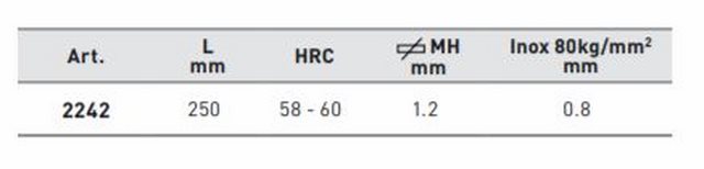 Produktbild KRAFTWERK Figuren Blechschere rechts M1 bild 2